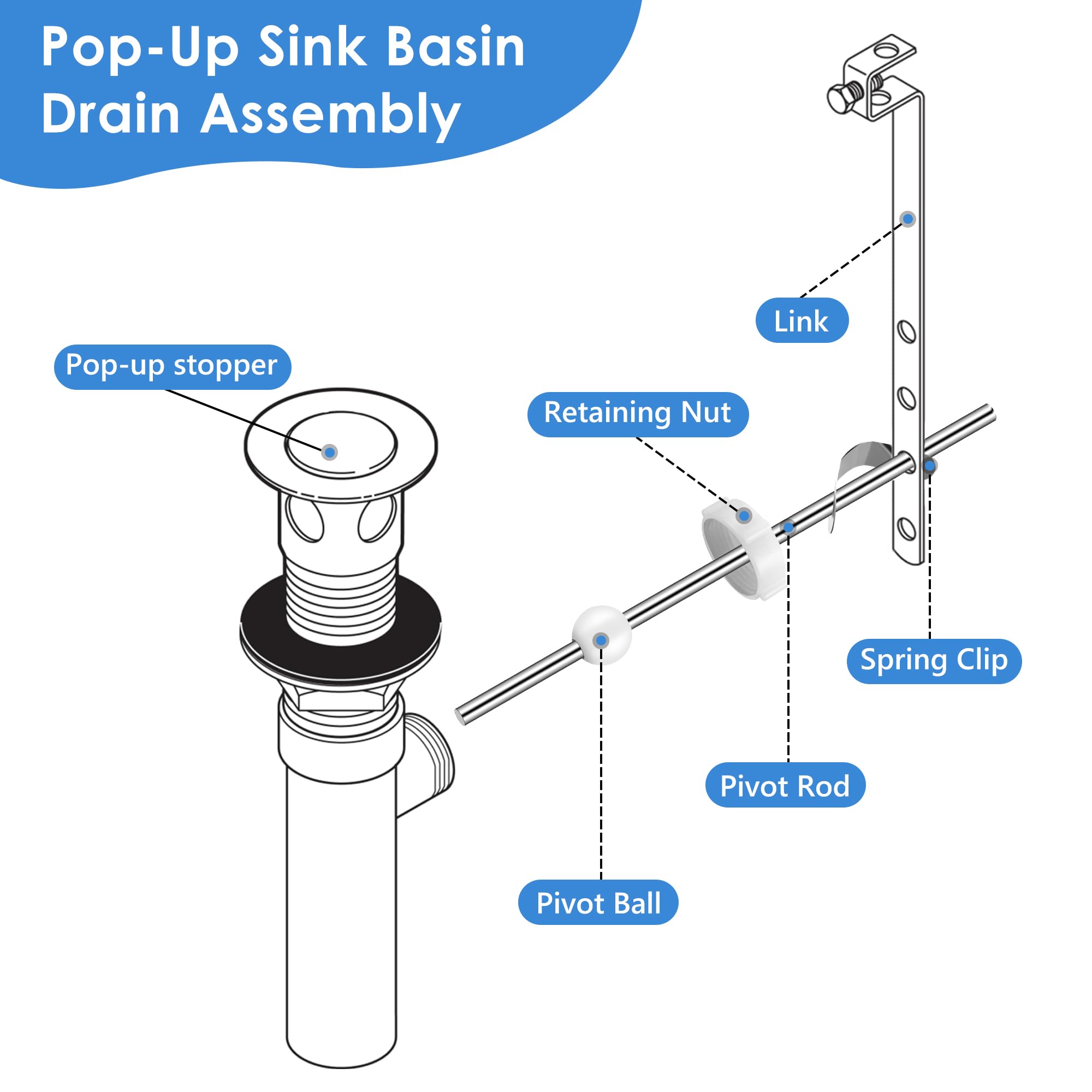 Amazon.com: Dreyoo 2 Pack 6-1/4 inch Bathroom Lavatory Faucet Pop